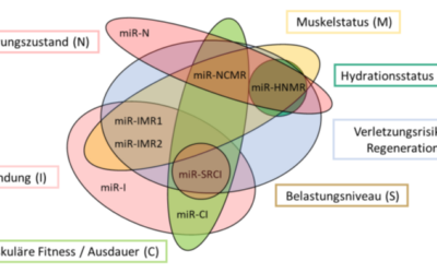 Sportärztezeitung – Epigenetik: Wie Ernährung und Bewegung unsere Gene beeinflussen